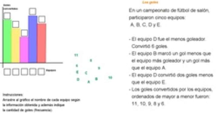 Gráfico de barras