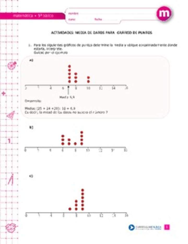 Media de datos en gráfico de puntos