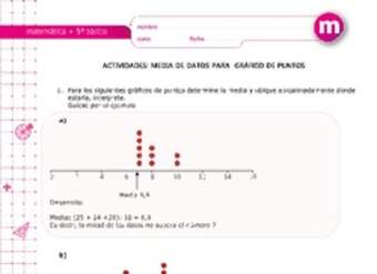 Media de datos en gráfico de puntos