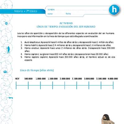 Línea de tiempo: Evolución del ser humano