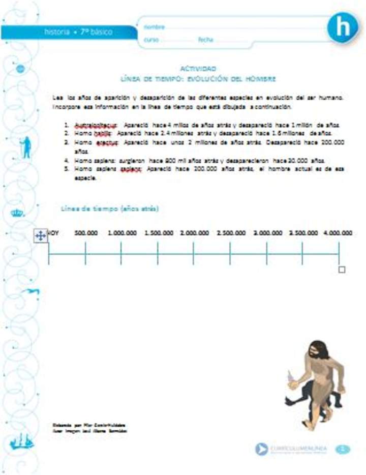 Línea de tiempo: Evolución del ser humano