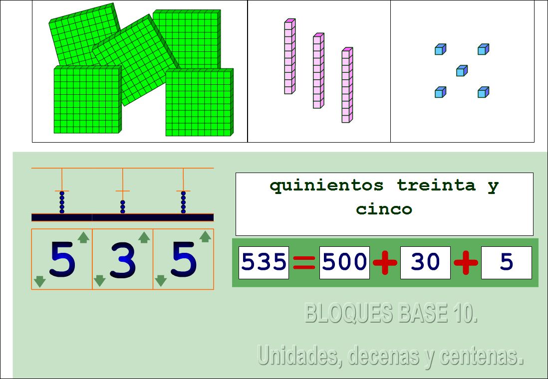 Resultado de imagen de unidades decenas y centenas