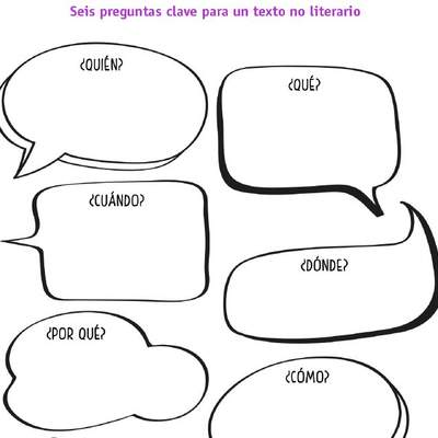 6 preguntas clave para un texto no literario