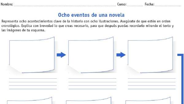 Ocho acontecimientos clave de una novela