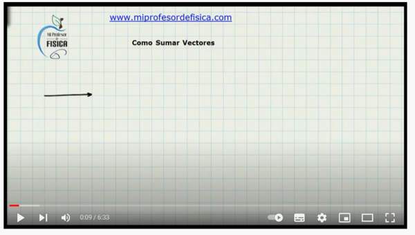 Youtube: Suma de Vectores