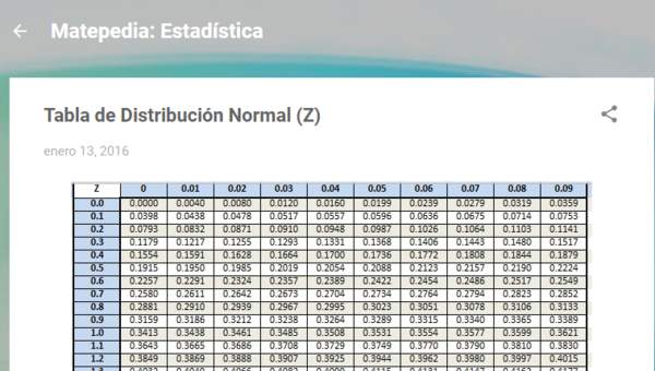 Matepedia: Estadística