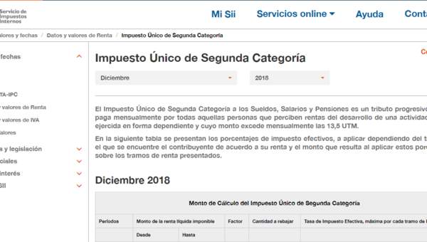 Servicio de Impuestos Internos