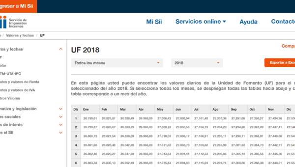 Servicio de Impuestos Internos: Valores y fechas