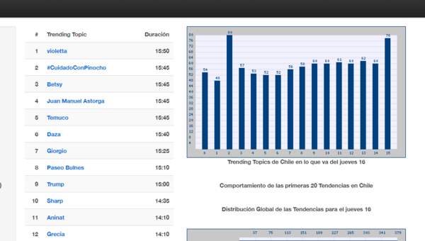 Trendinalia