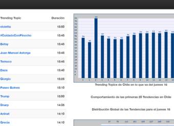 Trendinalia