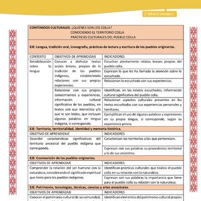 Matriz unidad 1: Lengua y Cultura de los Pueblos Originarios Ancestrales - Colla - 1° básico