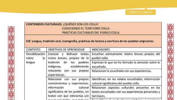 Matriz unidad 1: Lengua y Cultura de los Pueblos Originarios Ancestrales - Colla - 1° básico