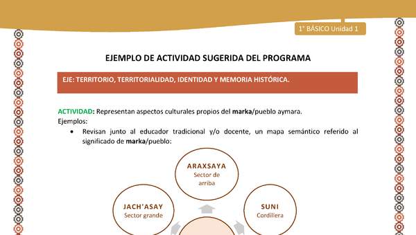 Actividad sugerida LC01 - Aymara - U01 - N°14: Representan aspectos culturales propios del marka/pueblo aymara