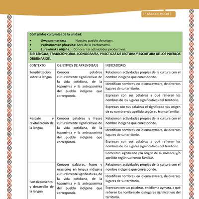 Matriz Unidad 3: Lengua y Cultura de los pueblos originarios ancestrales - Aymara -1º básic