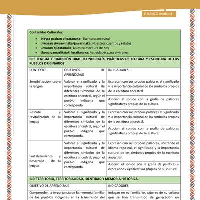 Matriz Unidad 4: Lengua y Cultura de los pueblos originarios ancestrales - Aymara -1º básic