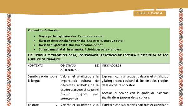 Matriz Unidad 4: Lengua y Cultura de los pueblos originarios ancestrales - Aymara -1º básic
