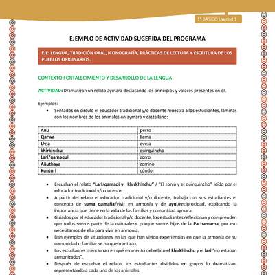 Actividad sugerida LC01 - Aymara - U01 - N°9: Dramatizan un relato aymara destacando los principios y valores presentes en él