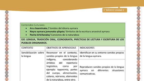 Matriz Unidad 2: Lengua y Cultura de los pueblos originarios ancestrales - Aymara -1º básic