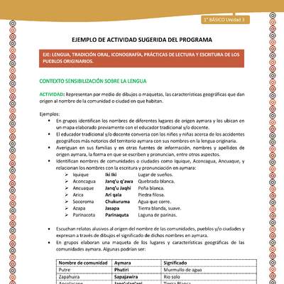 Actividad sugerida LC01 - Aymara - U03 - N°08: Representan por medio de dibujos o maquetas, las características geográficas que dan origen al nombre de la comunidad o ciudad en que habitan