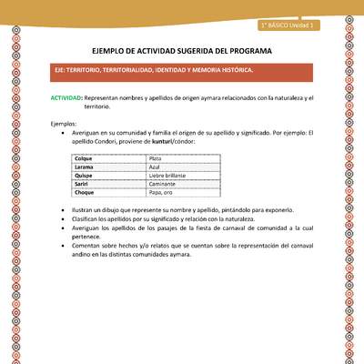 Actividad sugerida LC01 - Aymara - U01 - N°15: : Representan nombres y apellidos de origen aymara relacionados con la naturaleza y el territorio Actividad sugerida LC01 - Aymara - U01 - N°15: : Representan nombres y apellidos de origen aymara relacionados con la naturaleza y el territorio
