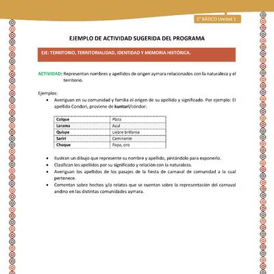 Actividad sugerida LC01 - Aymara - U01 - N°15: : Representan nombres y apellidos de origen aymara relacionados con la naturaleza y el territorio