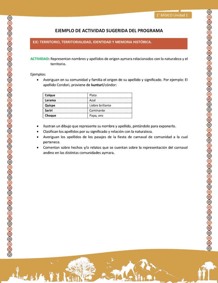 Actividad sugerida LC01 - Aymara - U01 - N°15: : Representan nombres y apellidos de origen aymara relacionados con la naturaleza y el territorio