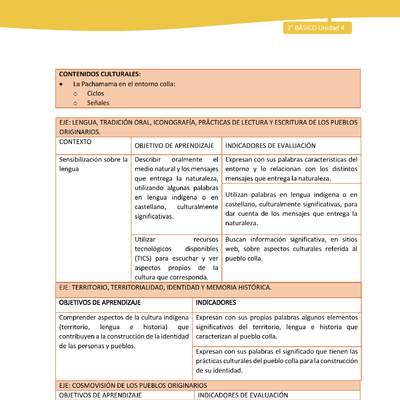 Matriz unidad 4: Lengua y Cultura de los Pueblos Originarios Ancestrales - Colla - 2° básico