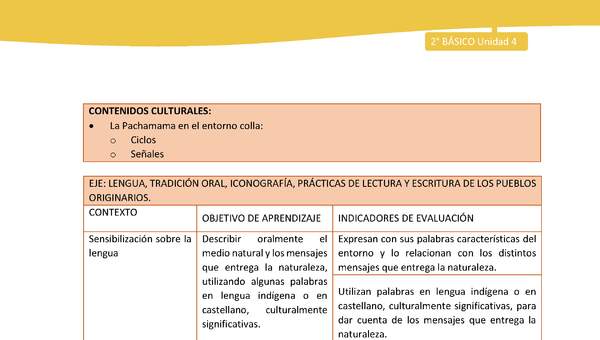 Matriz unidad 4: Lengua y Cultura de los Pueblos Originarios Ancestrales - Colla - 2° básico