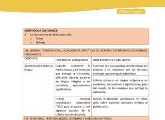 Matriz unidad 4: Lengua y Cultura de los Pueblos Originarios Ancestrales - Colla - 2° básico