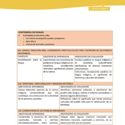 Matriz unidad 3: Lengua y Cultura de los Pueblos Originarios Ancestrales - Colla - 2° básico Matriz unidad 3: Lengua y Cultura de los Pueblos Originarios Ancestrales - Colla - 2° básico