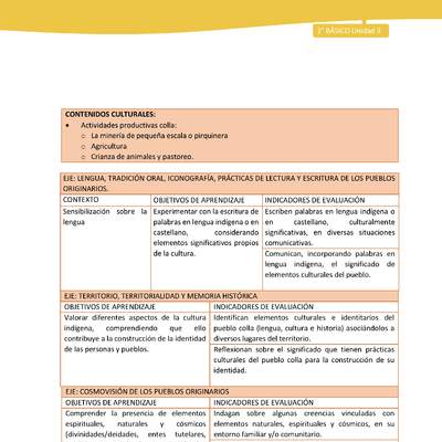  Matriz unidad 3: Lengua y Cultura de los Pueblos Originarios Ancestrales - Colla - 2° básico