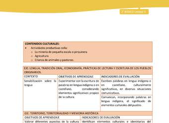  Matriz unidad 3: Lengua y Cultura de los Pueblos Originarios Ancestrales - Colla - 2° básico