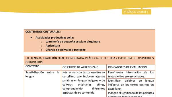 Matriz unidad 2: Lengua y Cultura de los Pueblos Originarios Ancestrales - Colla - 2° básico