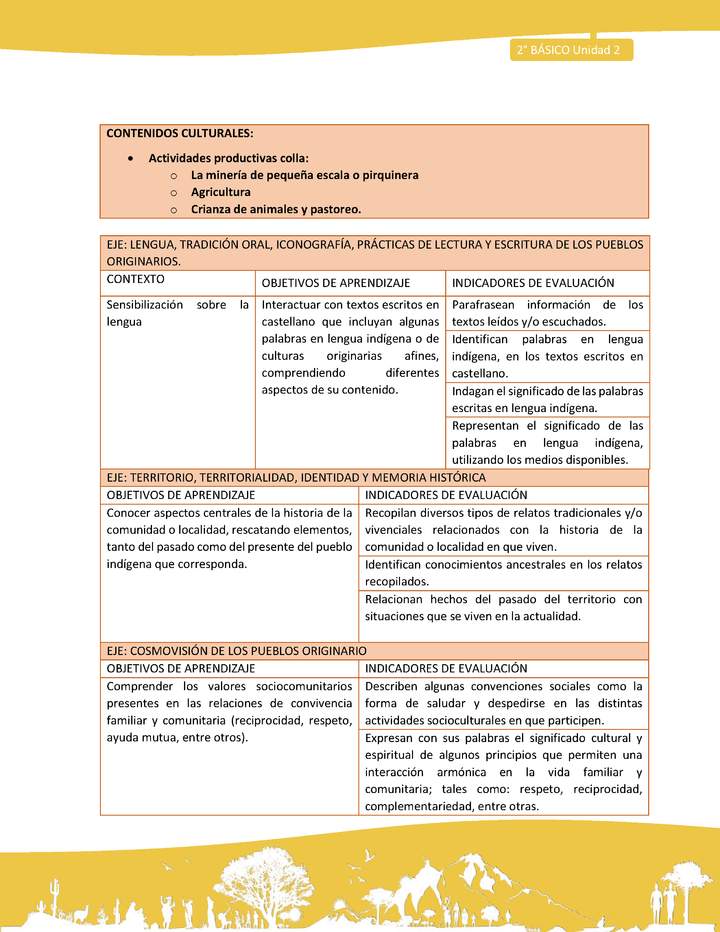 Matriz unidad 2: Lengua y Cultura de los Pueblos Originarios Ancestrales - Colla - 2° básico