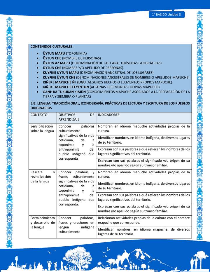 Actividad sugerida: LC01 - Mapuche - Matriz - U3