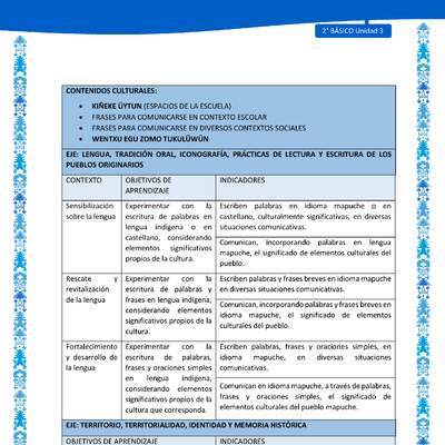Actividad sugerida: LC02 - Mapuche - Matriz - U3