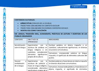 Actividad sugerida: LC02 - Mapuche - Matriz - U3