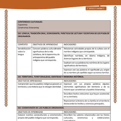 Actividad sugerida: LC01 - Lickanantay - Matriz - U3 Actividad sugerida: LC01 - Lickanantay - Matriz - U3