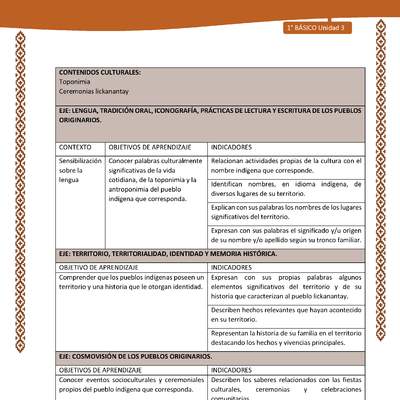 Actividad sugerida: LC01 - Lickanantay - Matriz - U3