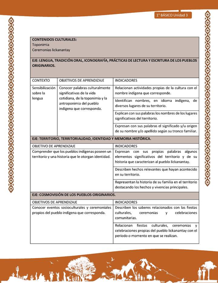 Actividad sugerida: LC01 - Lickanantay - Matriz - U3