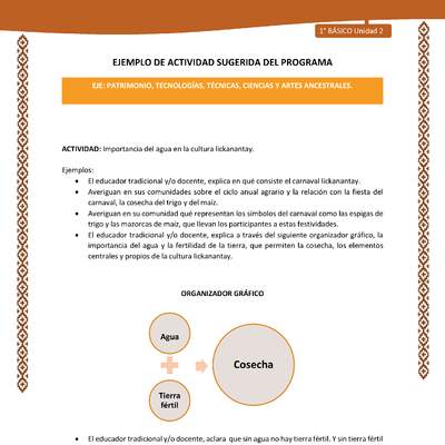 Actividad sugerida: LC01 - Lickanantay - U2 - N°9: IMPORTANCIA DEL AGUA EN LA CULTURA LICKANANTAY.