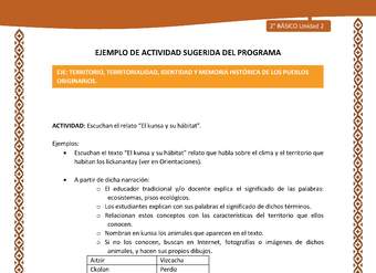 Actividad sugerida: LC02 - Lickanantay - U2 - N°4: ESCUCHAN EL RELATO “EL KUNSA Y SU HÁBITAT”.