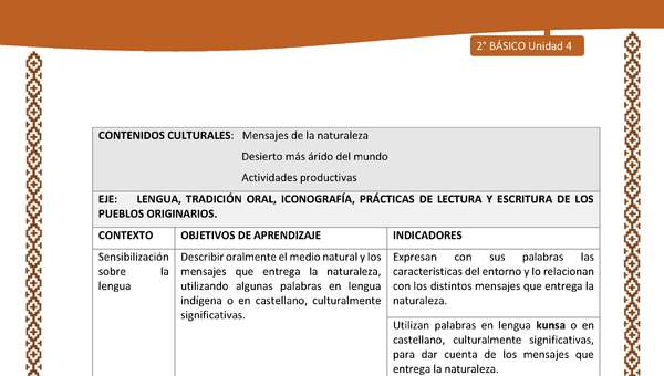 Actividad sugerida: LC02 - Lickanantay - Matriz - U4