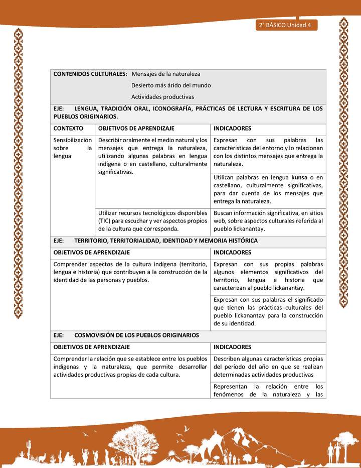 Actividad sugerida: LC02 - Lickanantay - Matriz - U4