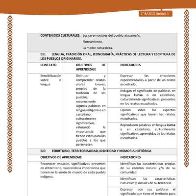 Actividad sugerida: LC02 - Lickanantay - Matriz - U1