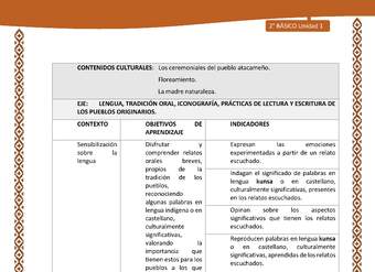 Actividad sugerida: LC02 - Lickanantay - Matriz - U1