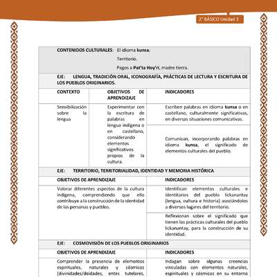 Actividad sugerida: LC02 - Lickanantay - Matriz - U3