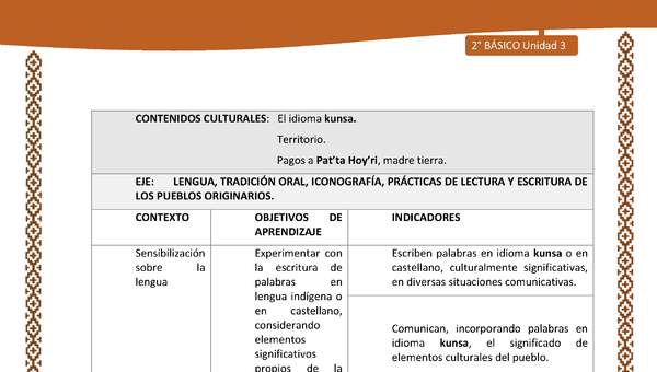 Actividad sugerida: LC02 - Lickanantay - Matriz - U3