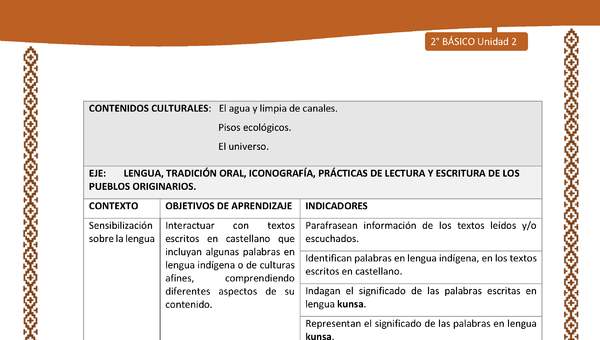 Actividad sugerida: LC02 - Lickanantay - Matriz - U2