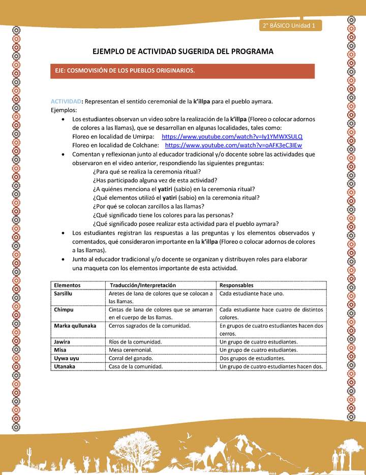Actividad sugerida Nº 14 - LC01 - LS -15-AYM-U1-14-2B-ECO-Representan el sentido ceremonial de la k’illpa para el pueblo aymara.